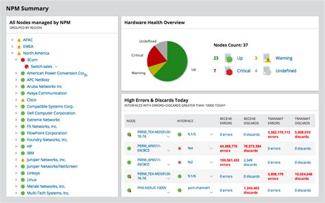 Overview of SolarWinds Monitoring Software