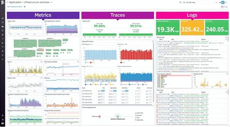 Overview of popular system monitoring tools