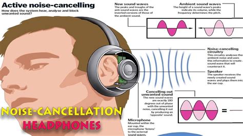 Passive vs. Active Noise Cancellation