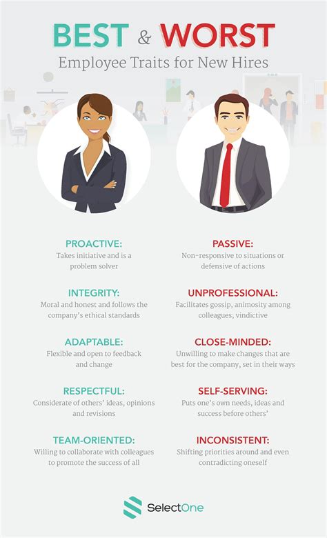 Perception of your coworker's qualities or characteristics