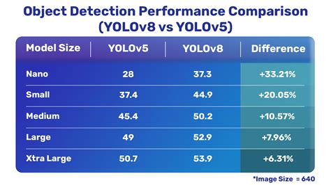 Performance Comparison of Various iPhone Models in FPS Testing