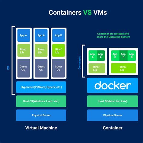 Performance Differences between Docker Containers on Mac and AWS