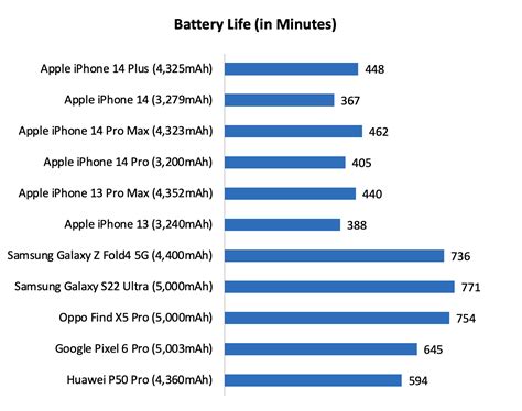 Performance and Battery Life Improvements