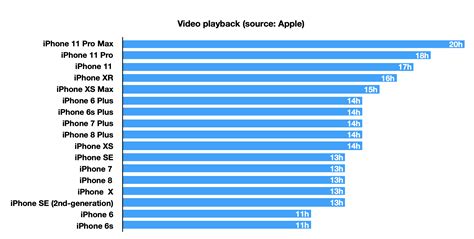 Performance and Power: Comparing the Capabilities of the iPhone 7 and iPhone SE