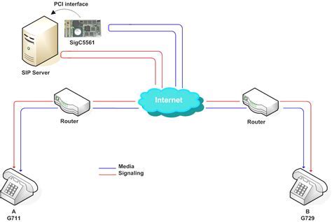 Permanently Adjusting Network Configuration