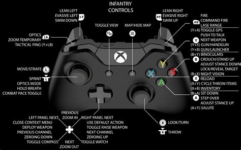 Personalize the Functions of Your Device's Main Control