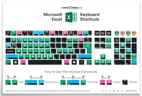 Personalizing Keyboard Shortcuts