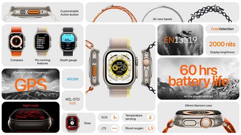 Personalizing Visual Preferences on Latest Apple Timepiece