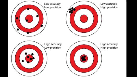 Personalizing Your Fitness Targets to Enhance Tracking Accuracy