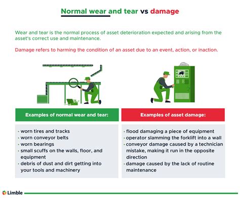 Physical Damage: Identifying and Addressing Signs of Wear and Tear