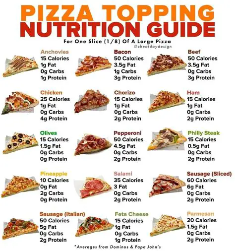 Pizza and Health: Navigating the Nutritional Aspect of Everyone's Favorite Food