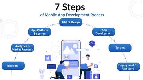 Planning Your Mobile Application: Essential Steps to Take