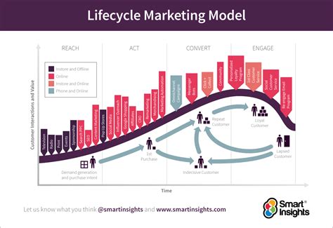 Planning for Future Product Launches and Innovations