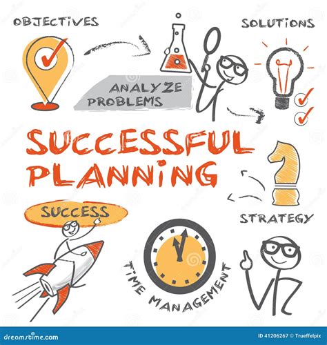 Planning for a Successful Outcome