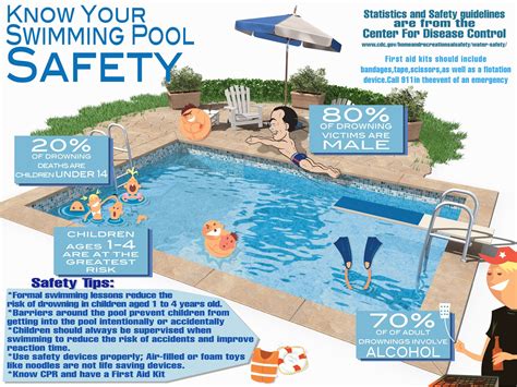 Pool Safety Rules: Teach Children to Swim Responsibly