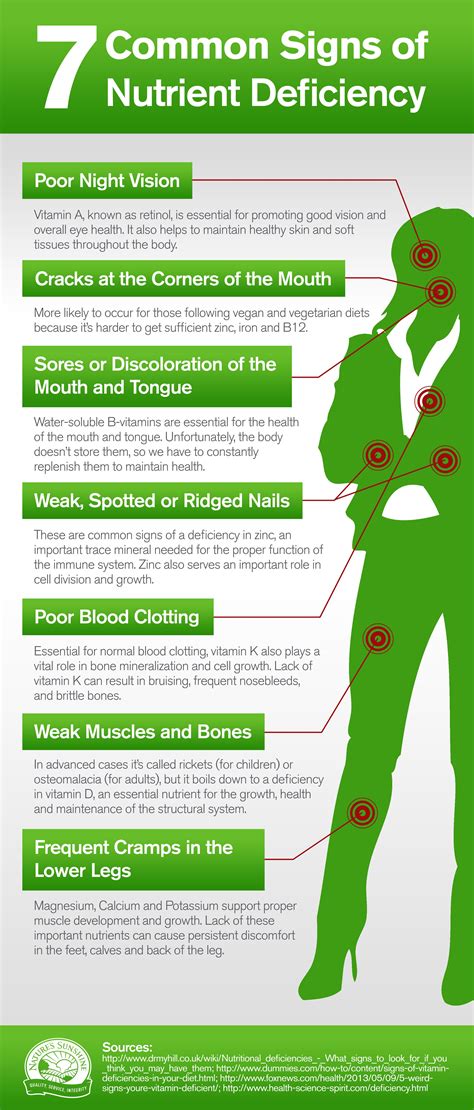 Poor Diet and Nutritional Deficiencies