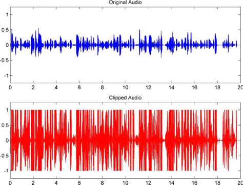 Poor Sound Quality or Distorted Audio