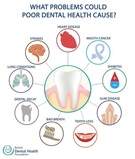 Possible Connections Between Dental-Related Dreams and Anxiety