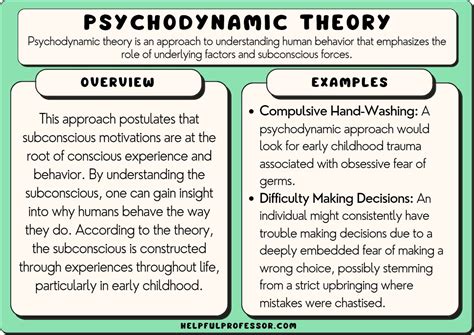 Possible Interpretations and Psychological Explanations