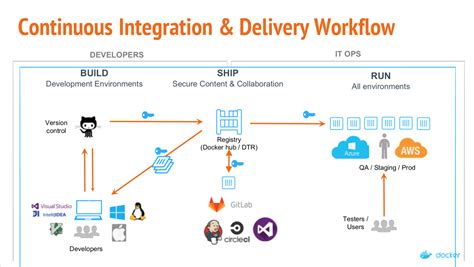 Possible causes for Docker container failures in executing tasks within Bamboo CI/CD pipeline