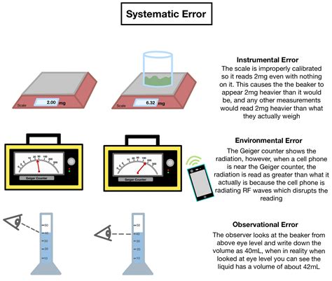 Possible factors contributing to the error of file not being located