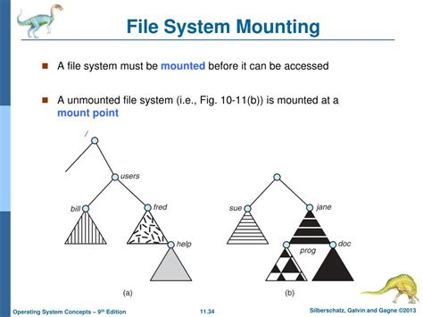 Potential Causes of Challenges in Mounting File Systems