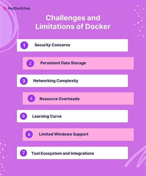 Potential Limitations and Challenges for Running Docker on the Windows 8.1 Operating System