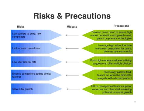 Potential Risks and Precautions to Consider