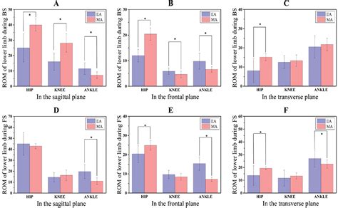 Potential Significance and Analysis of an Abnormality on the Lower Limb During Sleep