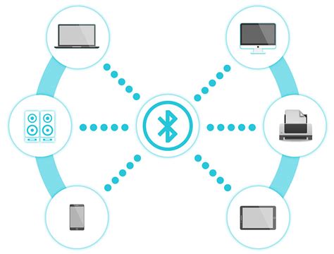 Potential software updates limiting Bluetooth connectivity