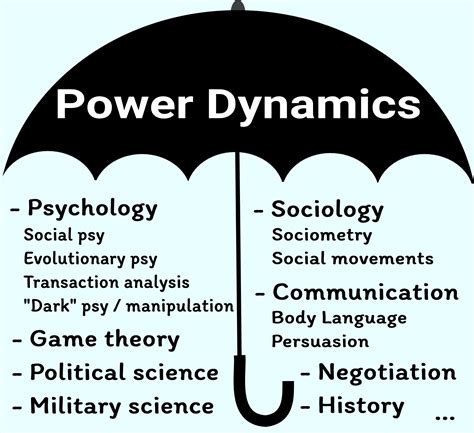 Power Dynamics: Analyzing the Relationship Between Women and Authority Figures