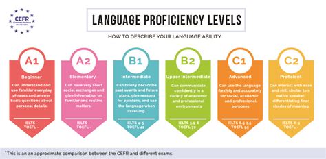 Power Up Your Language Proficiency with Audio-Based Language Learning