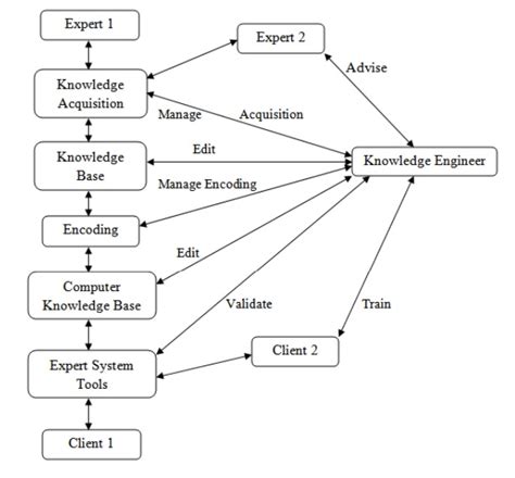 Practical Applications and Potential Risks of Sleep-Based Knowledge Acquisition