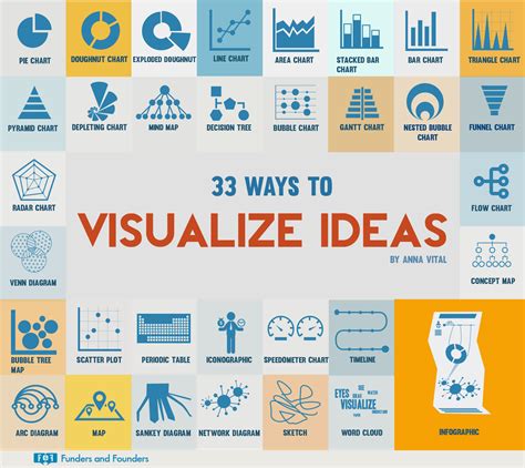 Practical Approaches for Effective Visualization