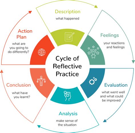 Practical Steps to Reflect on and Apply the Insights Derived from Dream Analysis