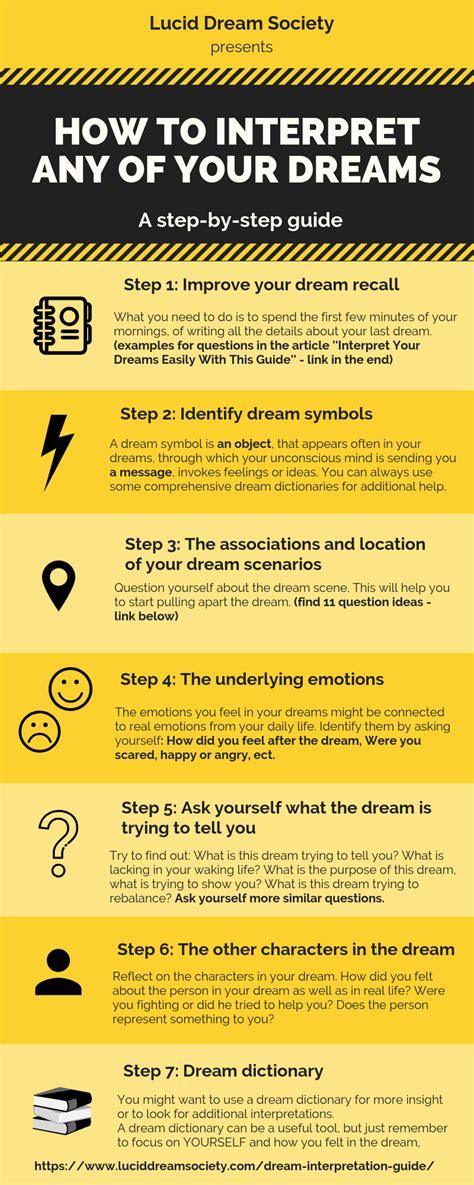 Practical Tips for Analyzing and Deciphering Dreams featuring the Number 46