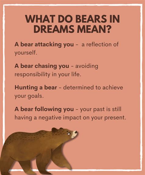 Practical Tips for Analyzing and Decoding Bear Dreams
