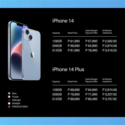 Predictions for the Cost of iPhone 13