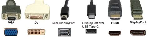 Prepare Necessary Cables and Adapters