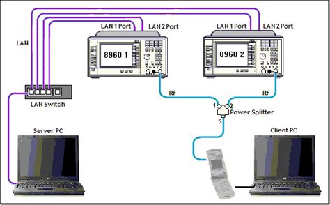 Preparing Your Device for Firmware Modification through External Device Connection