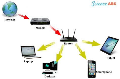 Preparing Your Device for Wireless Connection