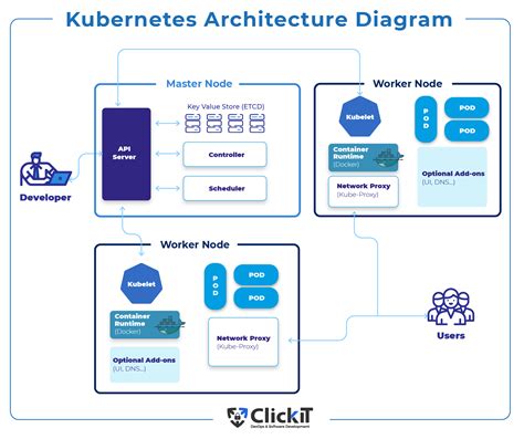 Preparing Your Machine for Efficient Deployment of Kubernetes