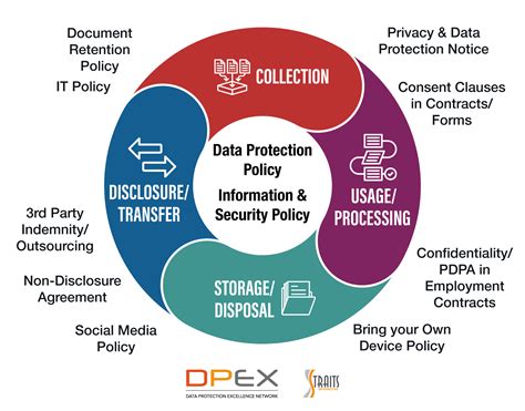 Preparing Your System for Data Protection Setup