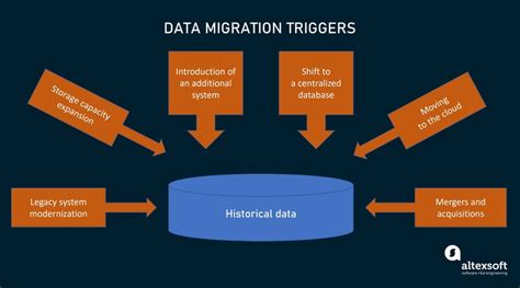 Preparing for Migration: Understanding the Transition Process