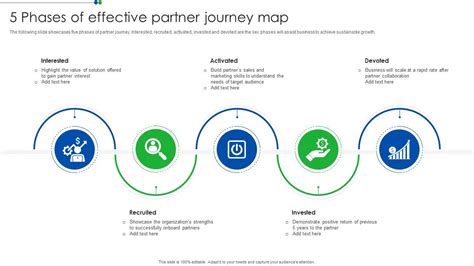 Preparing for the Journey: Selecting the Ideal Partner