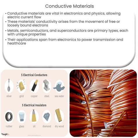 Preparing the Conductive Material