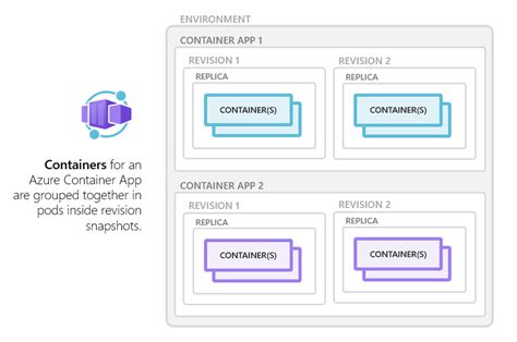 Preparing the Environment: Configuring a Linux Container on Azure