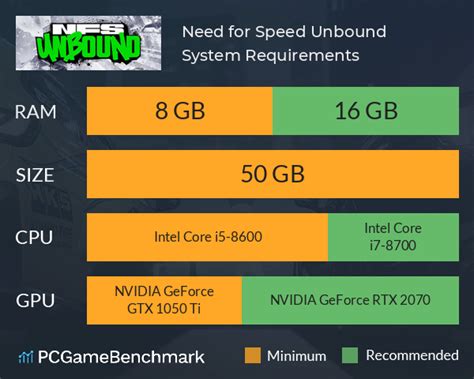 Prerequisites for NFS installation