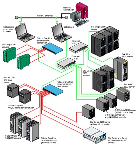 Prerequisites for Software and Hardware Configuration