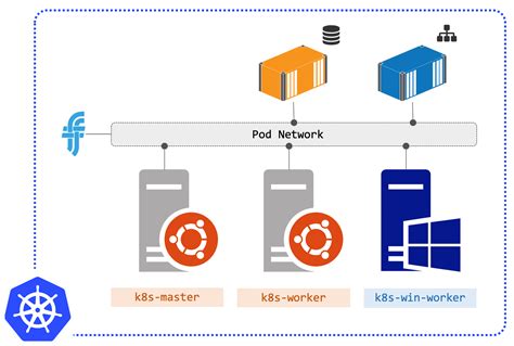 Prerequisites to Prepare Before Configuring kube scheduler on Windows in a Kubernetes Cluster